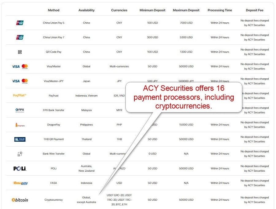 ACY Securities Deposits ACY Securities Deposits